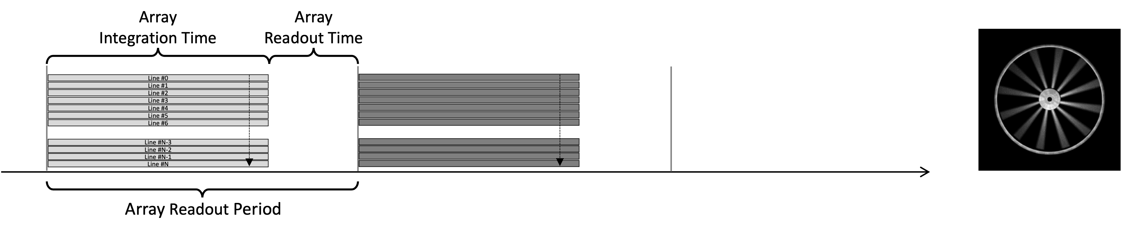 global shutter