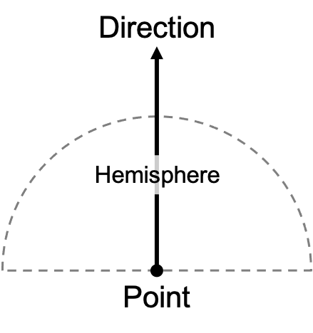 hemisphere mode