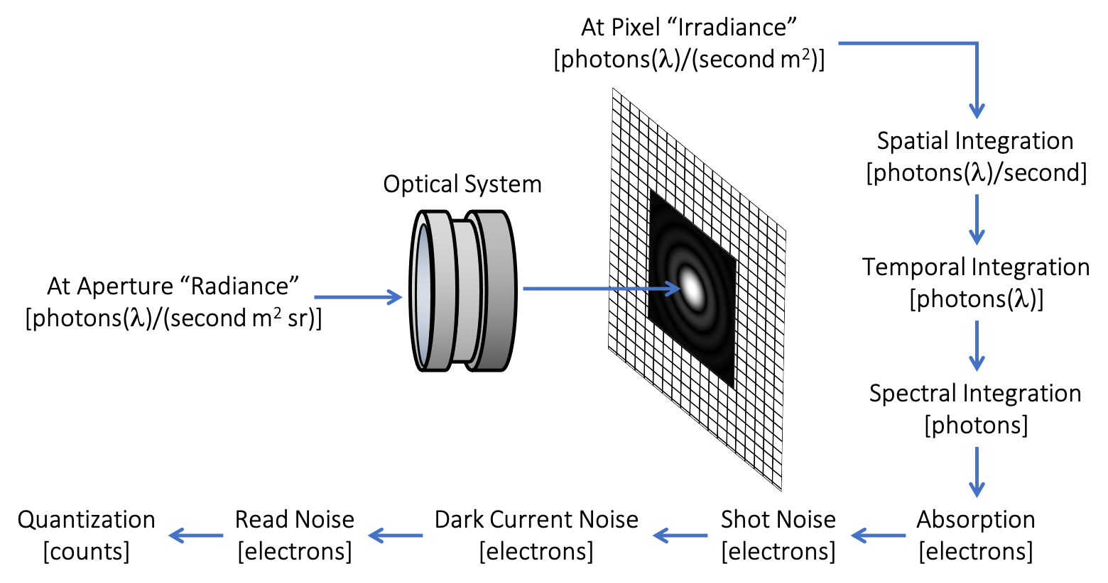 detection diagram