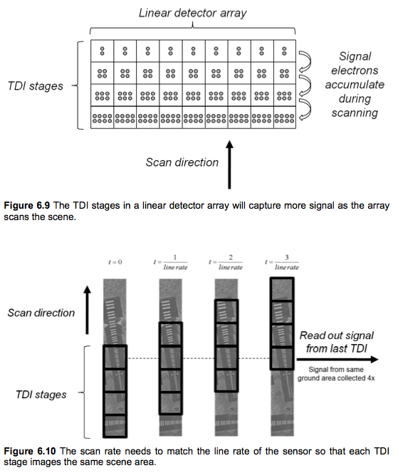 fiete tdi diagram